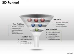 Different objective funnel diagram