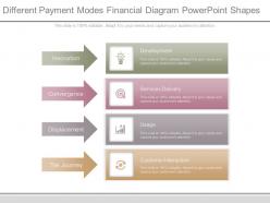 Different payment modes financial diagram powerpoint shapes