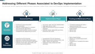 Different phases associated to devops implementation devops adoption strategy it