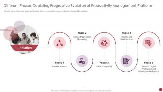 Different phases depicting progressive evolution of business productivity management software
