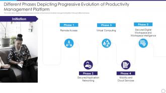 Different phases depicting strategic business productivity management software