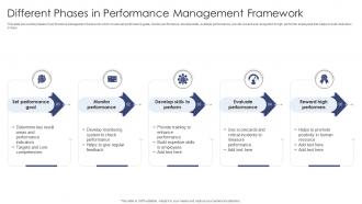 Different Phases In Performance Management Framework