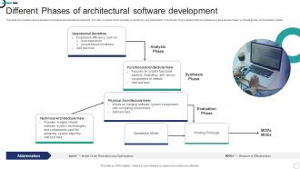 Different Phases Of Architectural Software Development