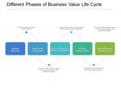 Different phases of business value life cycle
