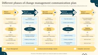 Different Phases Of Change Management Communication Plan
