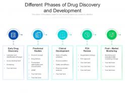 Different Phases Of Drug Discovery And Development