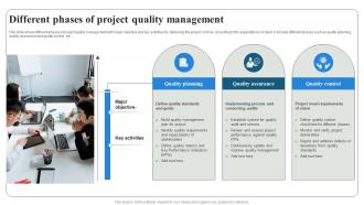 Different Phases Of Project Quality Management Project Quality Management PM SS