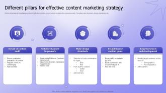 Different Pillars For Effective Content Marketing Strategy