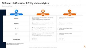 Different Platforms For IOT Big Data Analytics