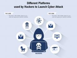 Different Platforms Used By Hackers To Launch Cyber Attack