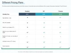Different pricing plans early stage funding ppt inspiration