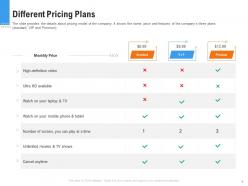 Different pricing plans raise funding from pre seed round ppt pictures slide