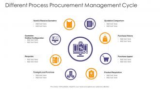 Different Process Procurement Management Cycle