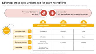 Different Processes Undertaken For Team Comprehensive Guide Of Team Restructuring