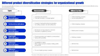 Different Product Diversification Strategies For Organizational Growth