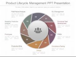Different Product Lifecycle Management Ppt Presentation