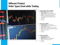 Different product order types used while trading