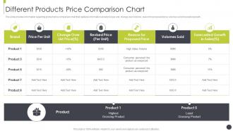 Different products price comparison chart sales best practices playbook