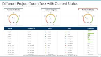 Different project team task with current status