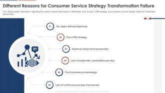 Different Reasons For Consumer Service Strategy Transformation Failure Consumer Service Strategy Transformation