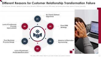 Different Reasons For Customer Relationship Transformation Failure How To Improve Customer Service Toolkit