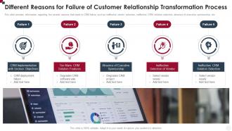 Different Reasons For Failure Of Customer Relationship Transformation Process How To Improve Customer