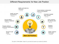 Different requirements for new job position