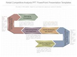 Different retail competitive analysis ppt powerpoint presentation templates