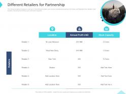 Different retailers for partnership inbound and outbound trade marketing practices ppt template