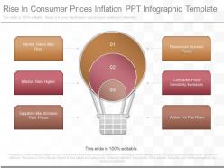 Different rise in consumer prices inflation ppt infographic template