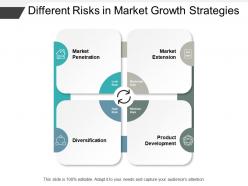 Different Risks In Market Growth Strategies