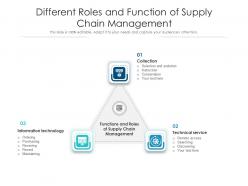 Different roles and function of supply chain management