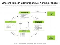 Different roles in comprehensive planning process