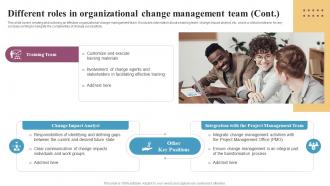 Different Roles In Organizational Change Management Integrating Change Management CM SS Good Impressive