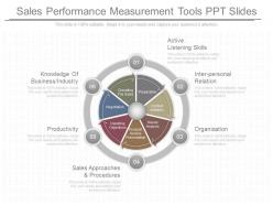 Different sales performance measurement tools ppt slides