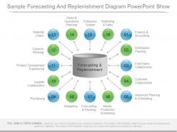 Different sample forecasting and replenishment diagram powerpoint show