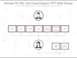 Different Sample Of Uml Use Case Diagram Ppt Slide Design