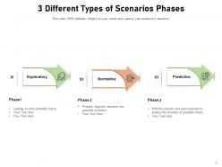 Different scenarios business planning environment solutions architecture development investment