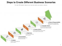 Different scenarios business planning environment solutions architecture development investment