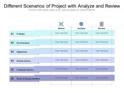 Different scenarios of project with analyze and review