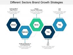 Different sectors brand growth strategies
