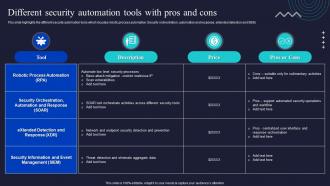 Different Security Automation Tools With Pros And Cons Enabling Automation In Cyber Security Operations