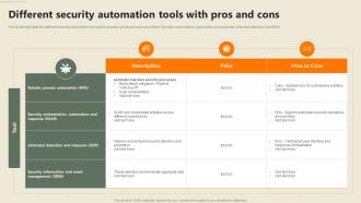 Different Security Automation Tools With Pros And Cons Security Automation In Information Technology