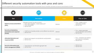 Different Security Automation Tools With Pros Security Automation To Investigate And Remediate Cyberthreats