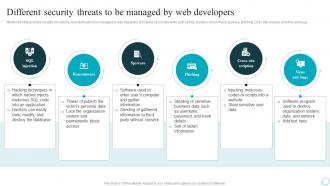 Different Security Threats To Be Managed By Web Strategic Guide For Web Design Company