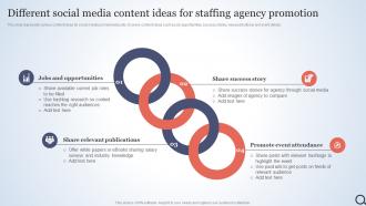 Different Social Media Content Ideas For Staffing Talent Acquisition Agency Marketing Plan Strategy SS V