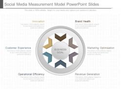 Different social media measurement model powerpoint slides