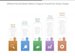 Different social media platform diagram powerpoint slides design