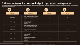 Different Software For Process Design In Operations Management