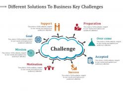 Different solutions to business key challenges powerpoint show